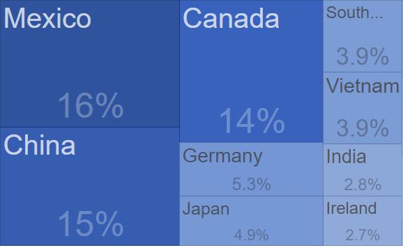 突发！美国最大进口国总统下令，暂停与美国大使馆关系：他们必须学会尊重我们主权