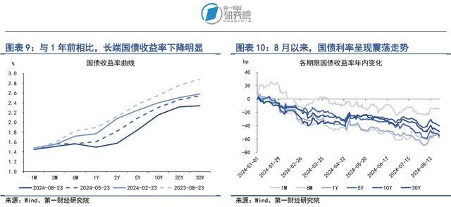 银行间市场流动性边际放松，债券信用利差走阔 | 第一财经研究院中国金融条件指数周报