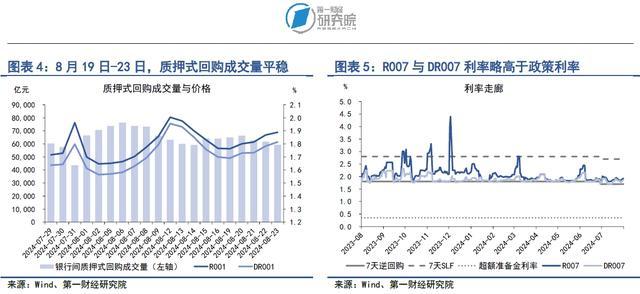 银行间市场流动性边际放松，债券信用利差走阔 | 第一财经研究院中国金融条件指数周报