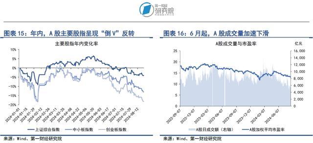 银行间市场流动性边际放松，债券信用利差走阔 | 第一财经研究院中国金融条件指数周报