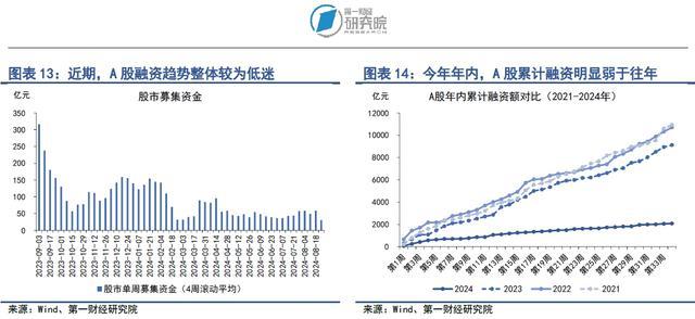 银行间市场流动性边际放松，债券信用利差走阔 | 第一财经研究院中国金融条件指数周报