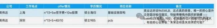 打工人巅峰！英伟达中国员工工资条泄露：有人个税竟高达120万