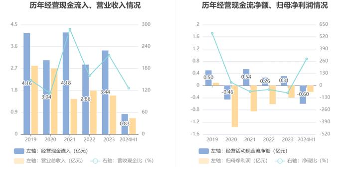 熙菱信息：2024年上半年亏损2112.19万元