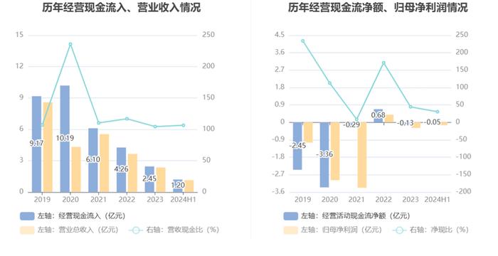 宏达新材：2024年上半年亏损1478.04万元