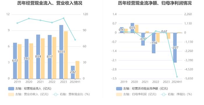 安硕信息：2024年上半年盈利420.42万元 同比扭亏