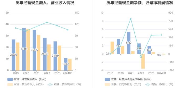 安正时尚：2024年上半年亏损1210.96万元