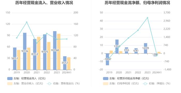 中国武夷：2024年上半年盈利2.01亿元 同比扭亏