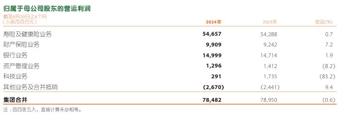 平安集团副总经理付欣：综合金融2.0时代，以客户需求为中心是战略显效的不竭动力