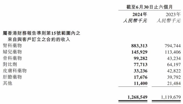 营收利润双增、基本面稳健，康臣药业(01681)二级市场价值亟待重估