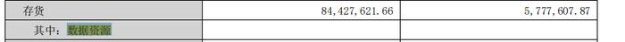 奥飞数据披露数据资源超10亿元，居上市公司首位