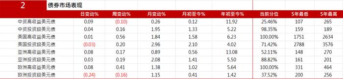 亚洲信用债每日盘点（8月28日）：中资美元债高收益市场较为平淡，远洋上涨0.1pt，碧桂园下跌0.1pt