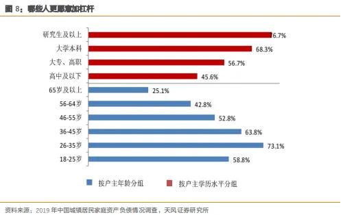 如何理解分化的消费数据