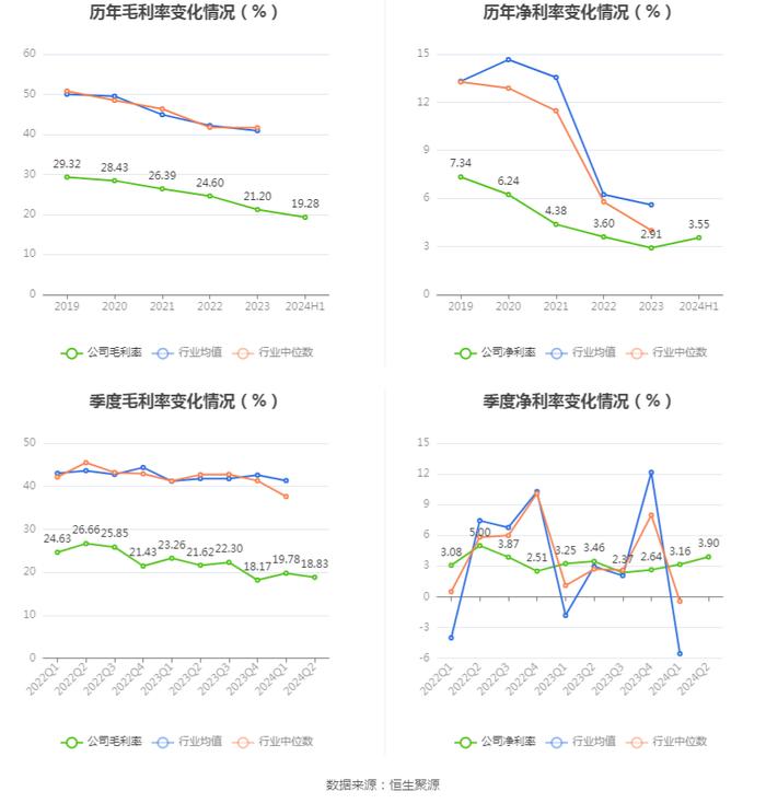 法本信息：2024年上半年净利润7396.15万元 同比增长20.92%