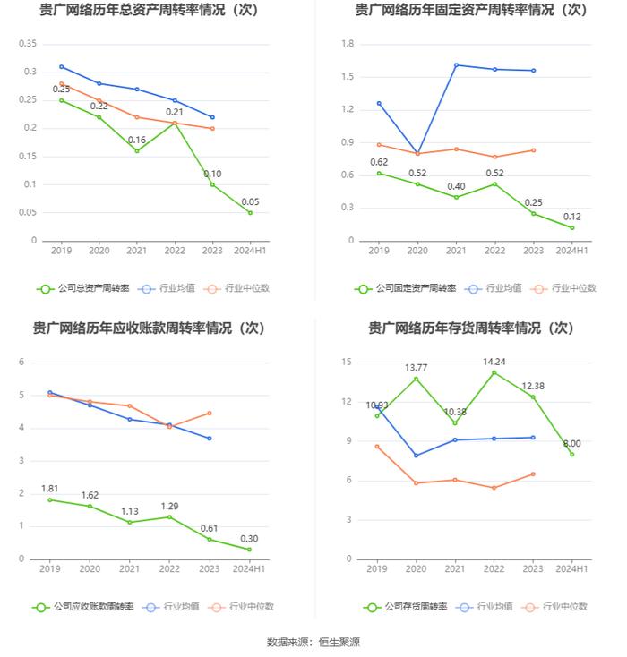 贵广网络：2024年上半年亏损4.19亿元