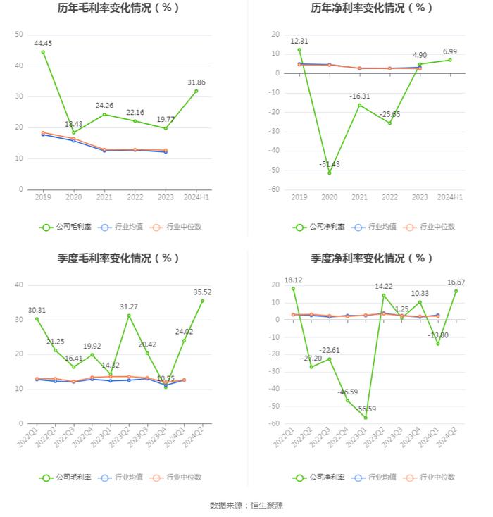 金利华电：2024年上半年盈利562.83万元 同比扭亏