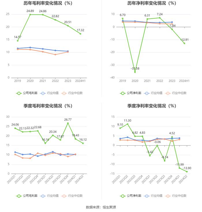 原尚股份：2024年上半年亏损1891.92万元