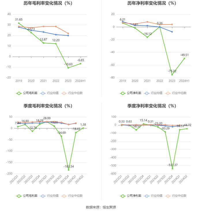 贵广网络：2024年上半年亏损4.19亿元