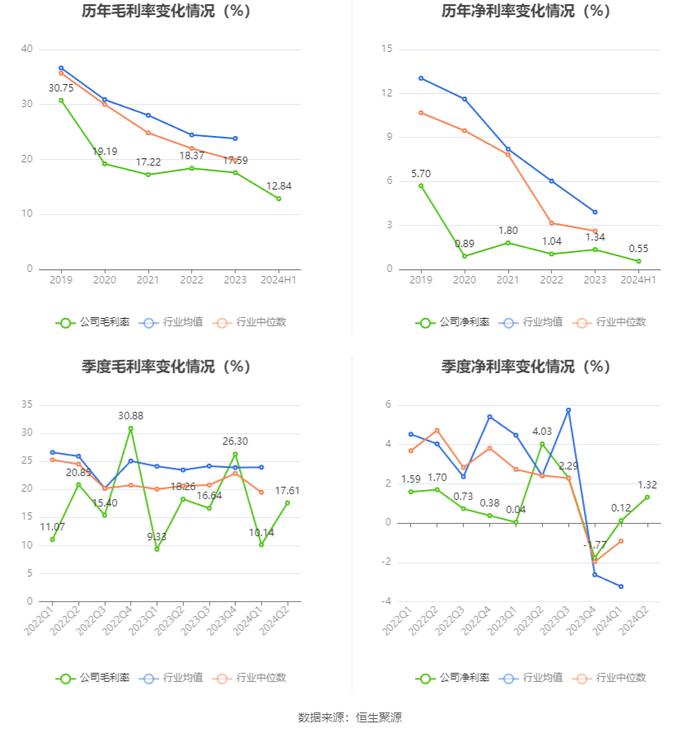 光明地产：2024年上半年净利润824.11万元 同比下降5.2%