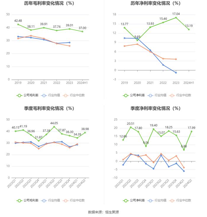 朗玛信息：2024年上半年净利润同比下降42.21% 拟10派0.1元