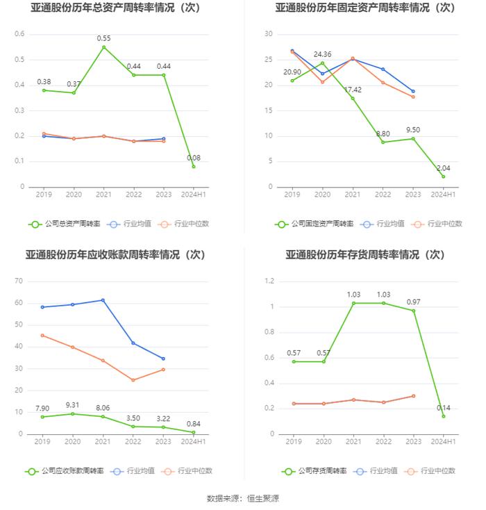 亚通股份：2024年上半年盈利1310.2万元 同比扭亏