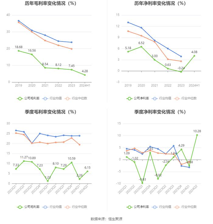 亚通股份：2024年上半年盈利1310.2万元 同比扭亏