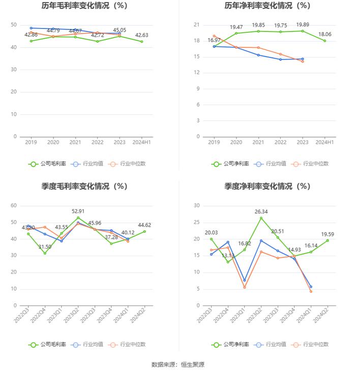 中机认检：2024年上半年净利润6821.59万元