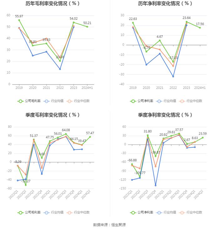 黄山旅游：2024年上半年净利润1.32亿元 同比下降34.10%