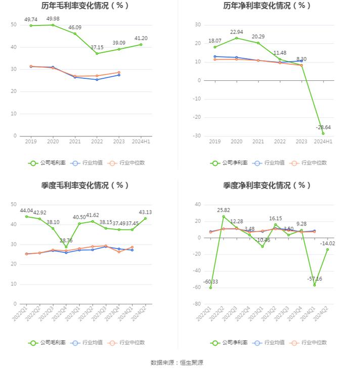 瑞晨环保：2024年上半年亏损2743.87万元