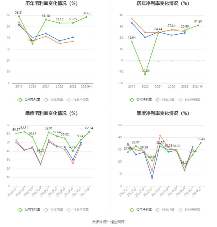 山西高速：2024年上半年净利润2.37亿元 同比下降6.86%