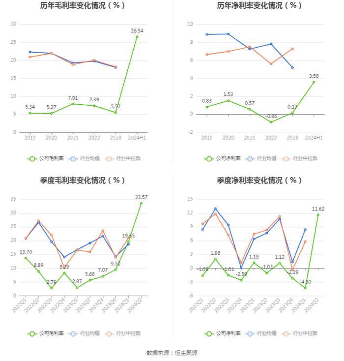 广西能源：2024年上半年净利润1143.74万元 同比增长216.20%