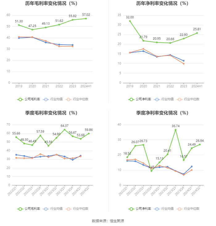 奥锐特：2024年上半年净利润1.89亿元 同比增长96.66%