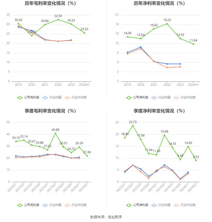 东和新材：2024年上半年净利润3160.66万元 同比下降14.82%