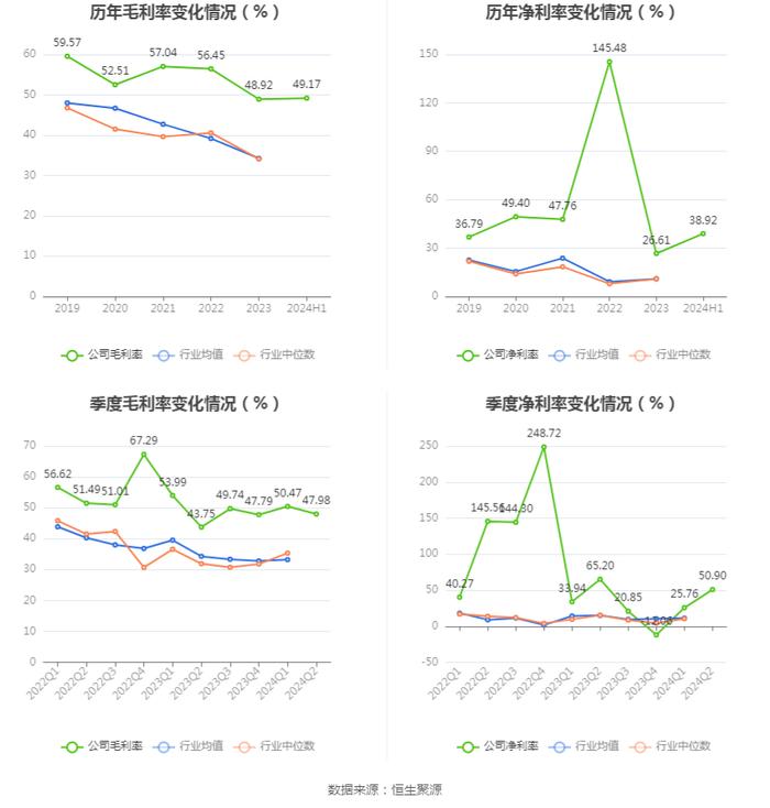 轻纺城：2024年上半年净利润1.78亿元 同比下降12.50%