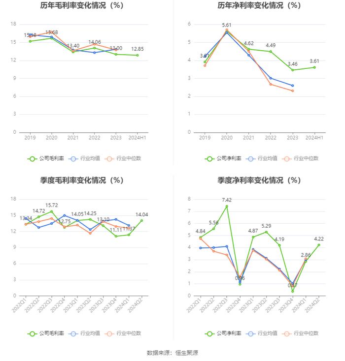 精工钢构：2024年上半年营业收入76.54亿元