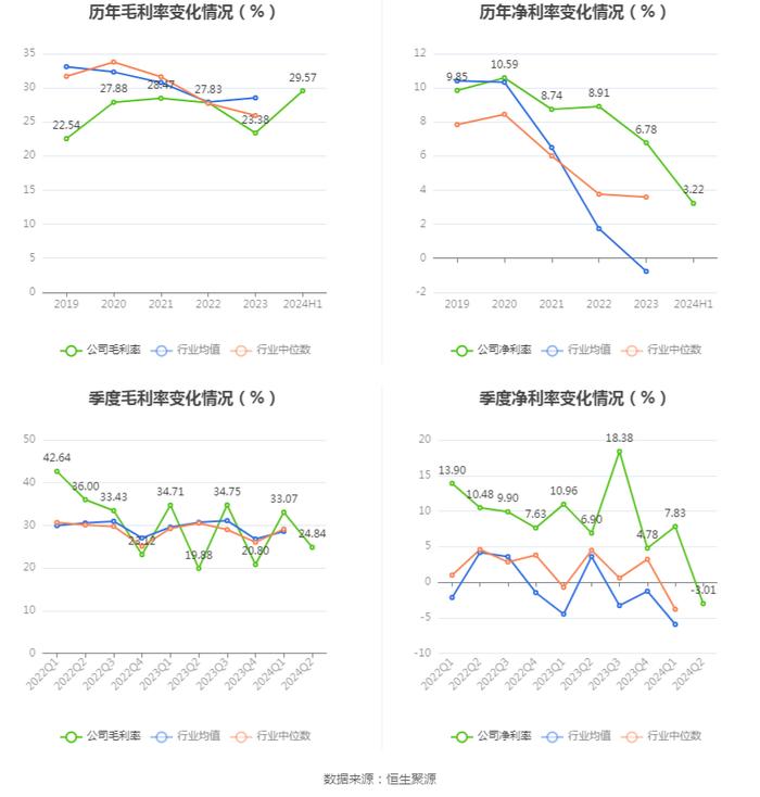 中科信息：2024年上半年净利润498.85万元 同比下降68.16%