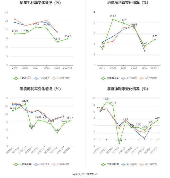 川发龙蟒：2024年上半年净利润2.94亿元 同比增长26.68%