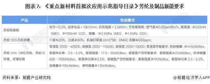 重磅！2024年中国芳纶纤维行业政策汇总及解读（全）政策高度支持芳纶纤维行业发展