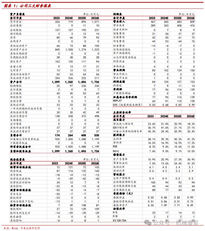 Q2业绩稳健增长，持续创新拓宽市场边界——奥迪威（832491.BJ）点评报告