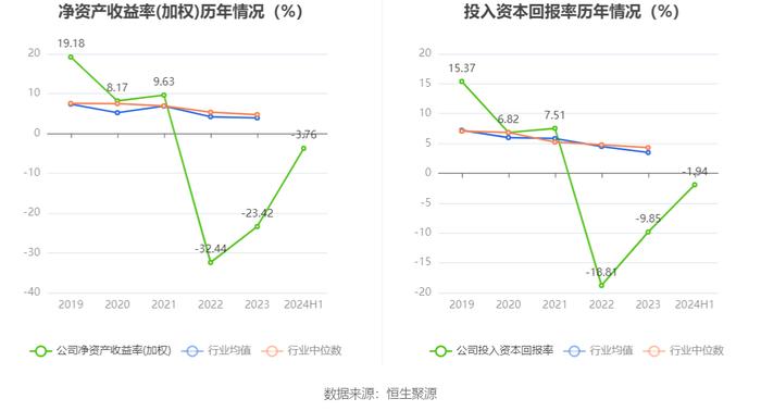 罗欣药业：2024年上半年亏损8870.99万元