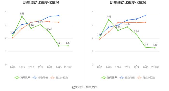 安恒信息：2024年上半年亏损2.76亿元