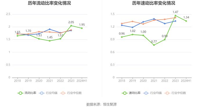 金自天正：2024年上半年净利润1841.61万元 同比增长3.88%