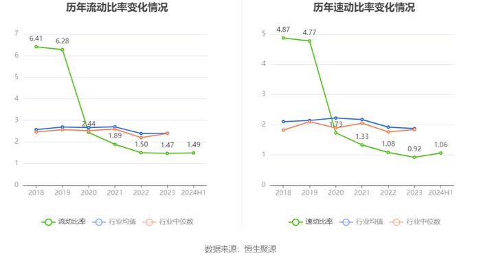 以岭药业：2024年上半年净利润5.30亿元 同比下降66.97%