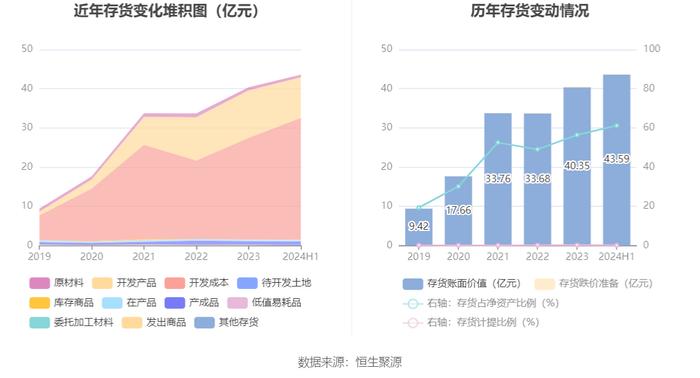 力合科创：2024年上半年净利润8122.57万元 同比下降63.64%