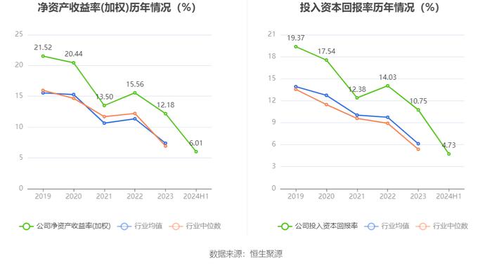 森萱医药：2024年上半年净利润6968.06万元 同比下降9.07%