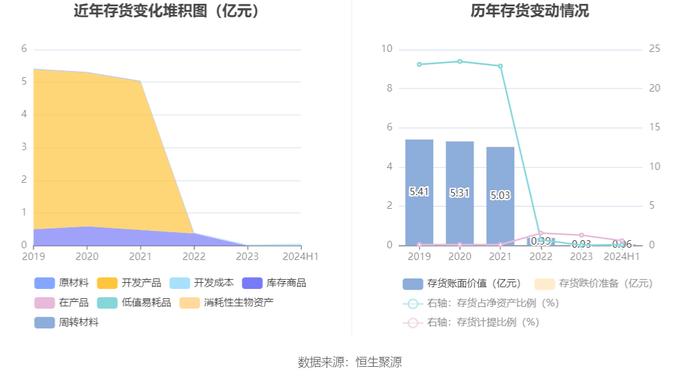 北京人力：2024年上半年净利润4.34亿元 同比增长105.71%