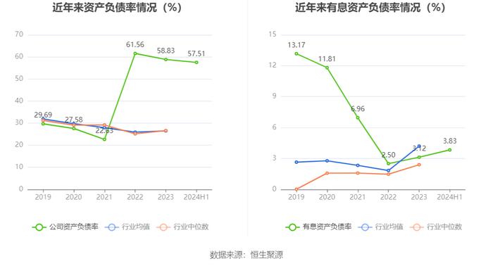 北京人力：2024年上半年净利润4.34亿元 同比增长105.71%