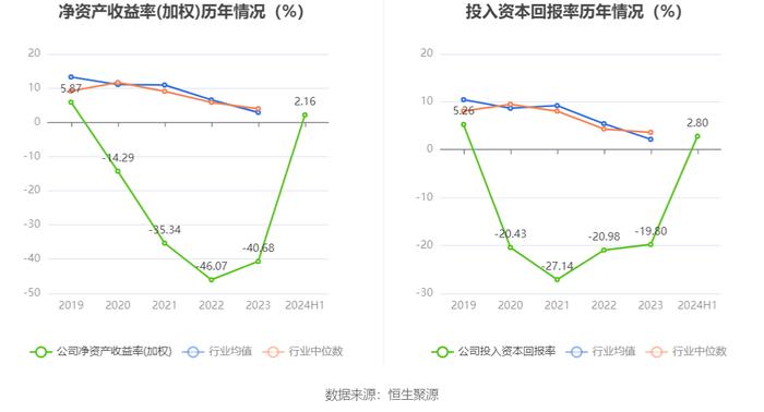 金运激光：2024年上半年盈利130.42万元 同比扭亏