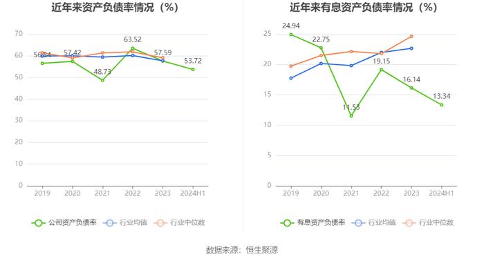 森特股份：2024年上半年净利润5741.13万元 同比下降8.29%