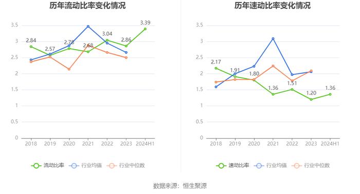 力合科创：2024年上半年净利润8122.57万元 同比下降63.64%