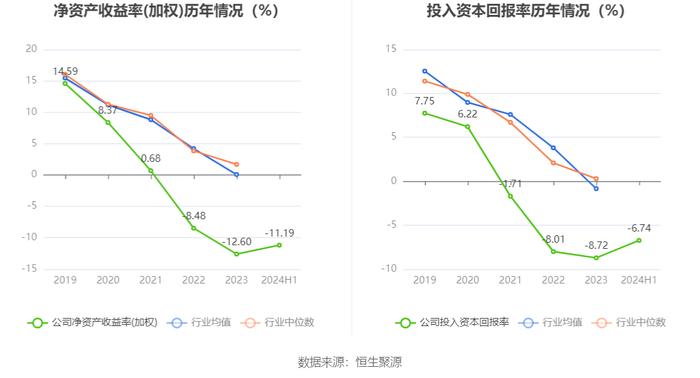 安恒信息：2024年上半年亏损2.76亿元